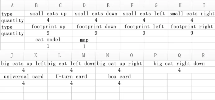 Spreadsheet listing every card type, such as small cats, footprints, big cats, universal card, U-turn card and box card, with its quantity.