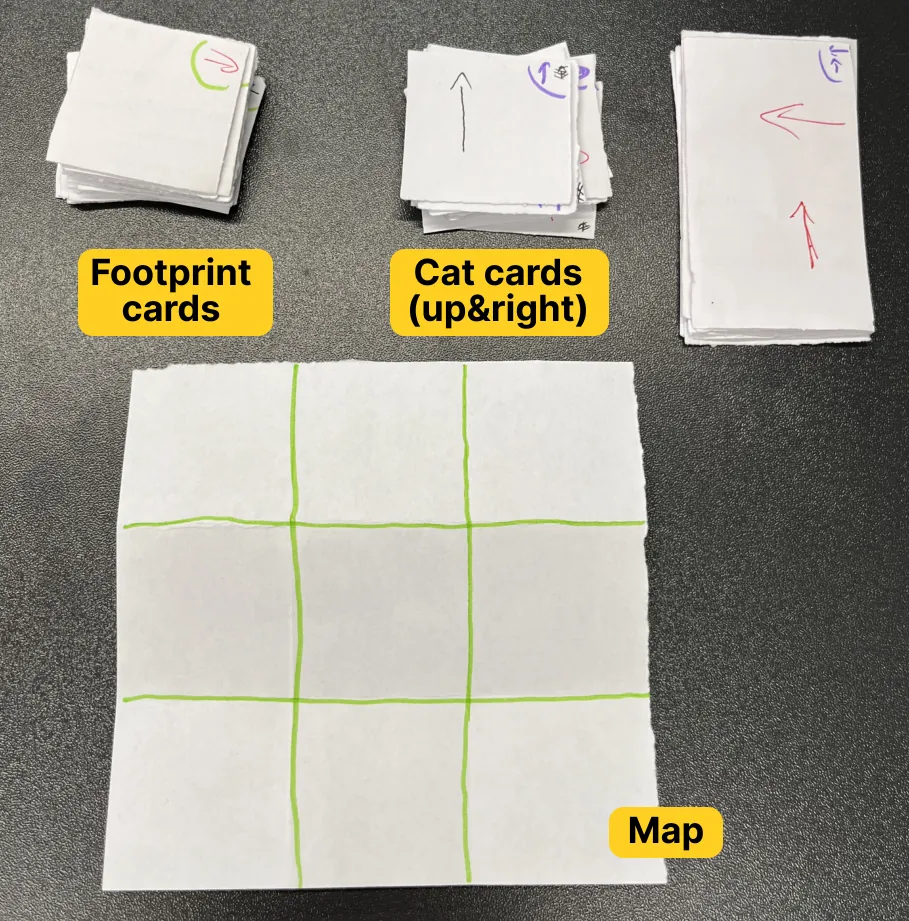 Version 2 prototype on a dark table: a hand-drawn 3 by 3 paper map below stacks of paper cards, labelled Footprint cards, Cat cards (up&right) and Map.